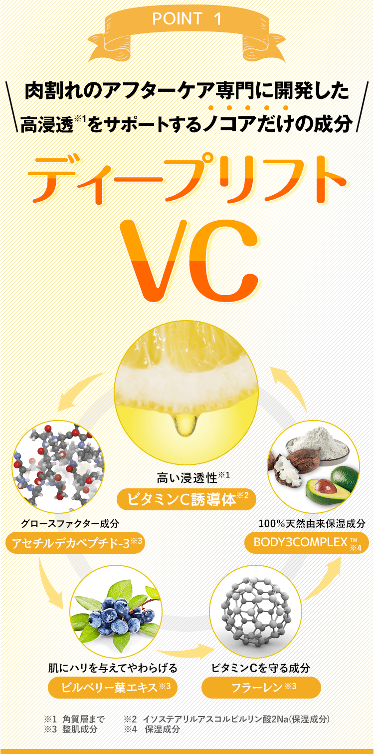 高浸透をサポートするノコアだけの成分「ディープリフトVC」