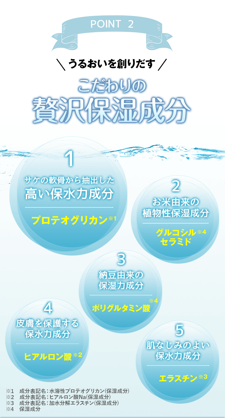 うるおいを創りだすこだわりの贅沢保湿成分