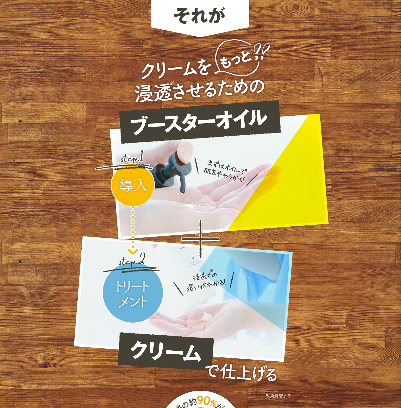クリームをもっと浸透させるためのブースターオイル