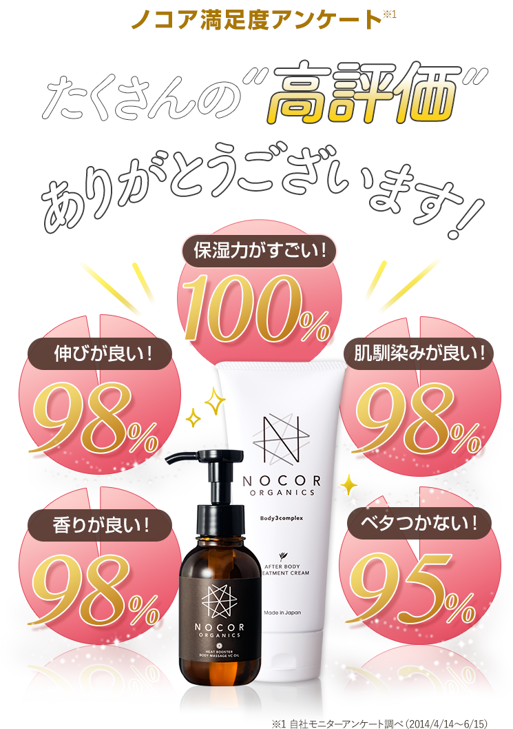 ノコアご使用後アンケート たくさんの高評価ありがとうございます！