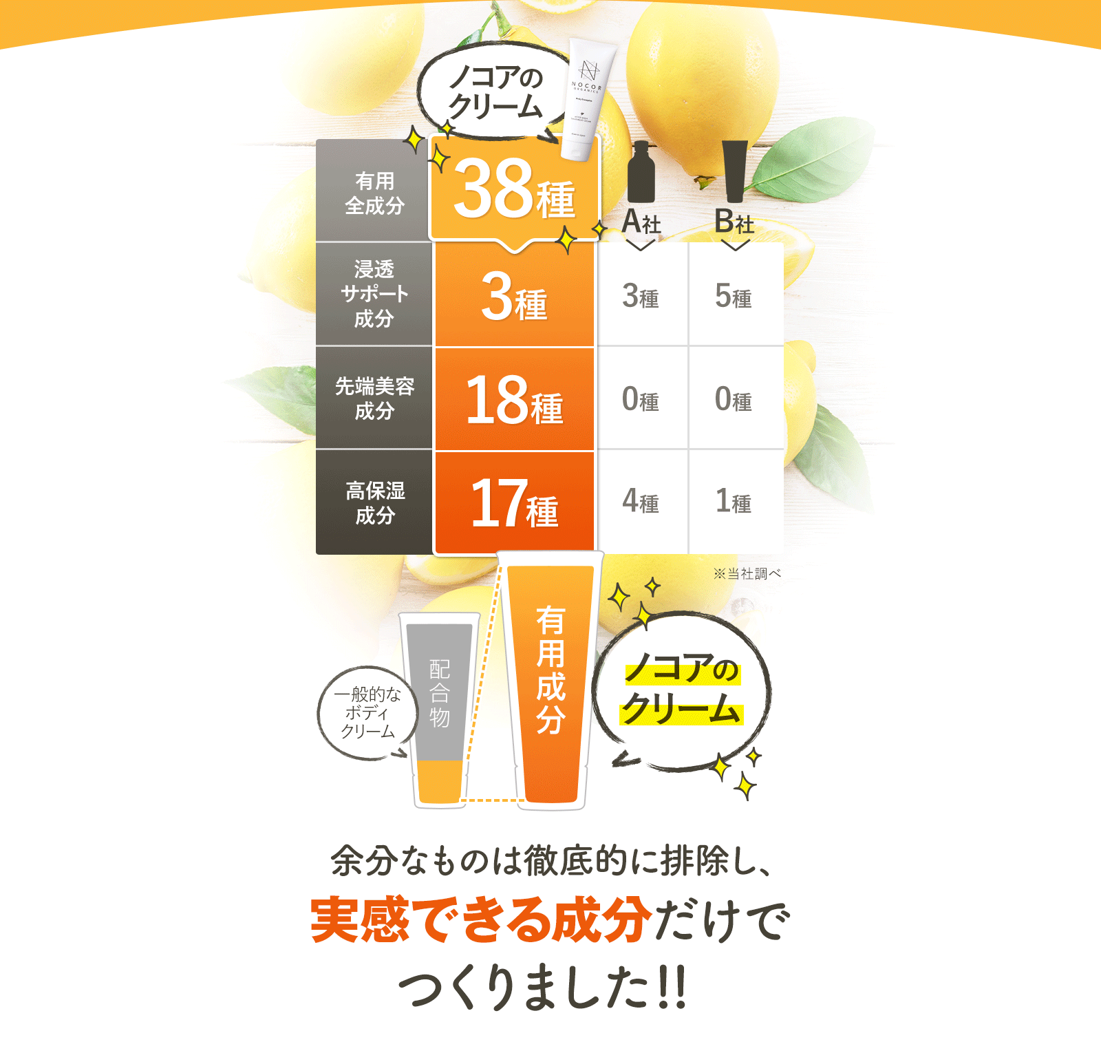 ノコアのクリーム他社比較
