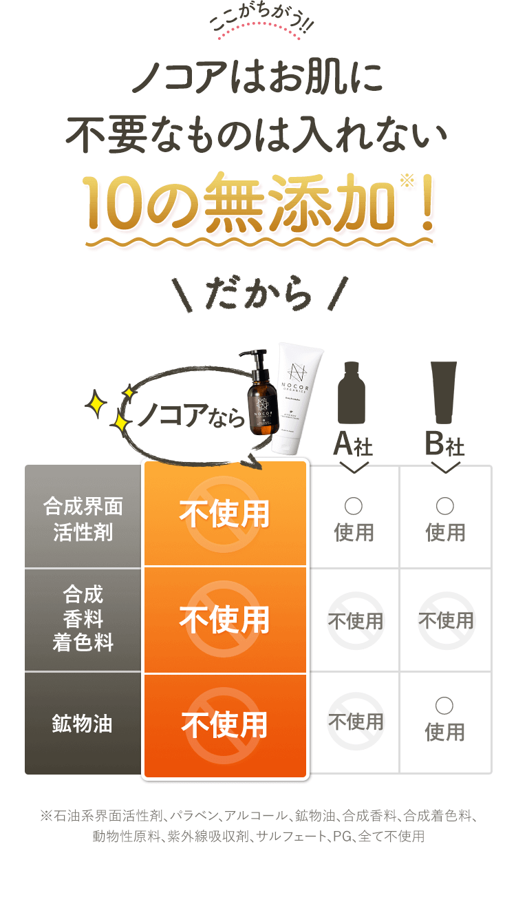 ここがちがう！！