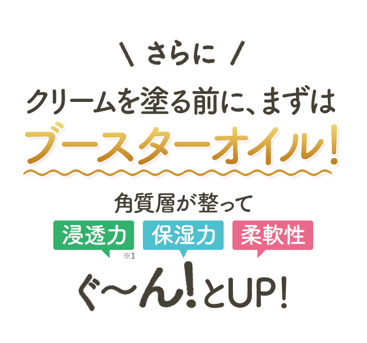 さらにクリームを塗る前に、まずはブースターオイル！角質層が整って 浸透力　保湿力　柔軟性ぐ〜ん！とUP！
