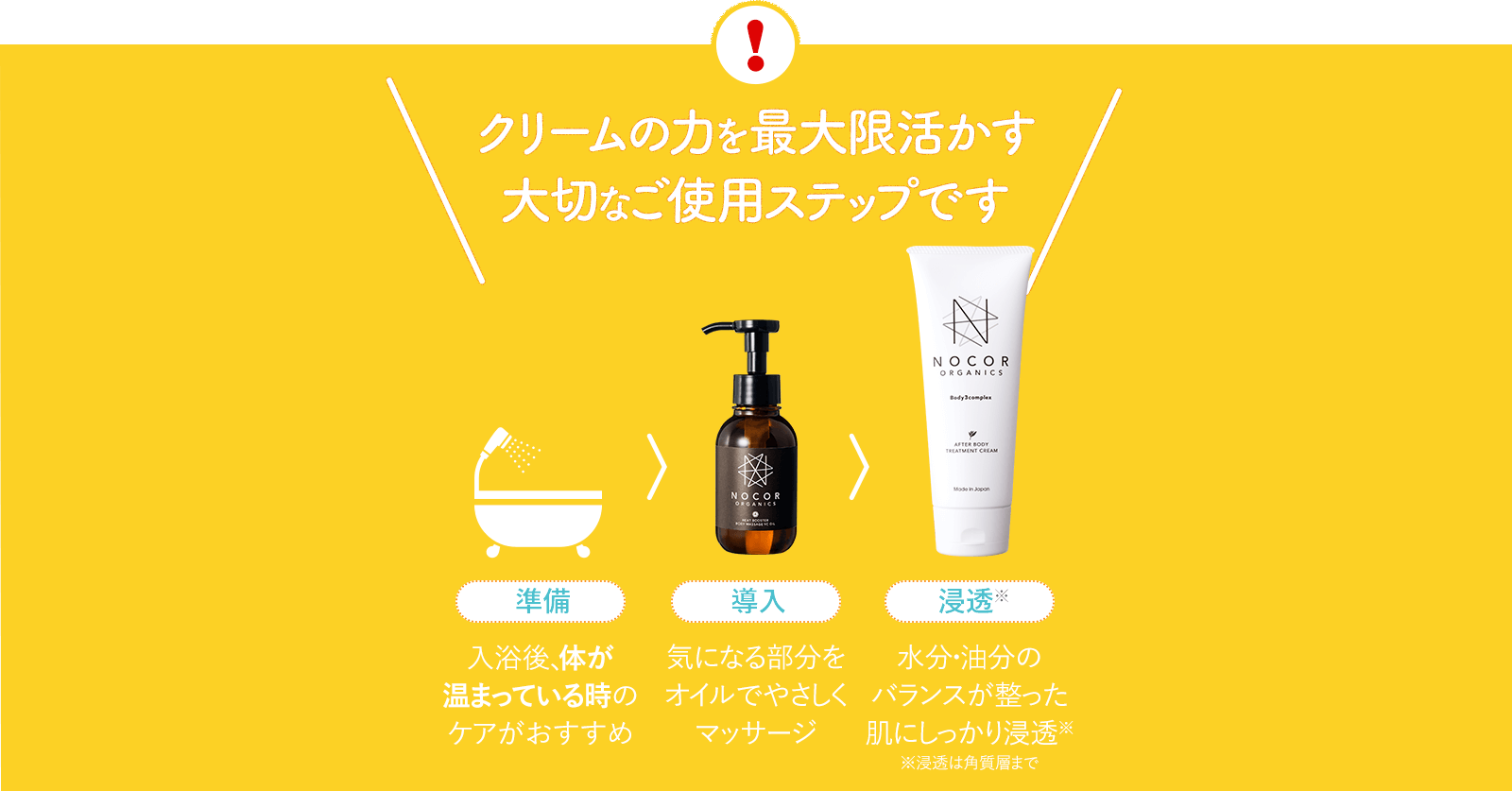 クリームの力を最大限活かす 大切なご使用ステップです