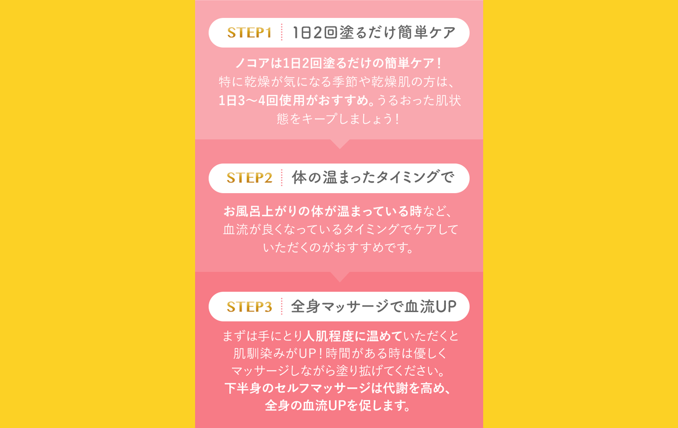ノコアケア3step