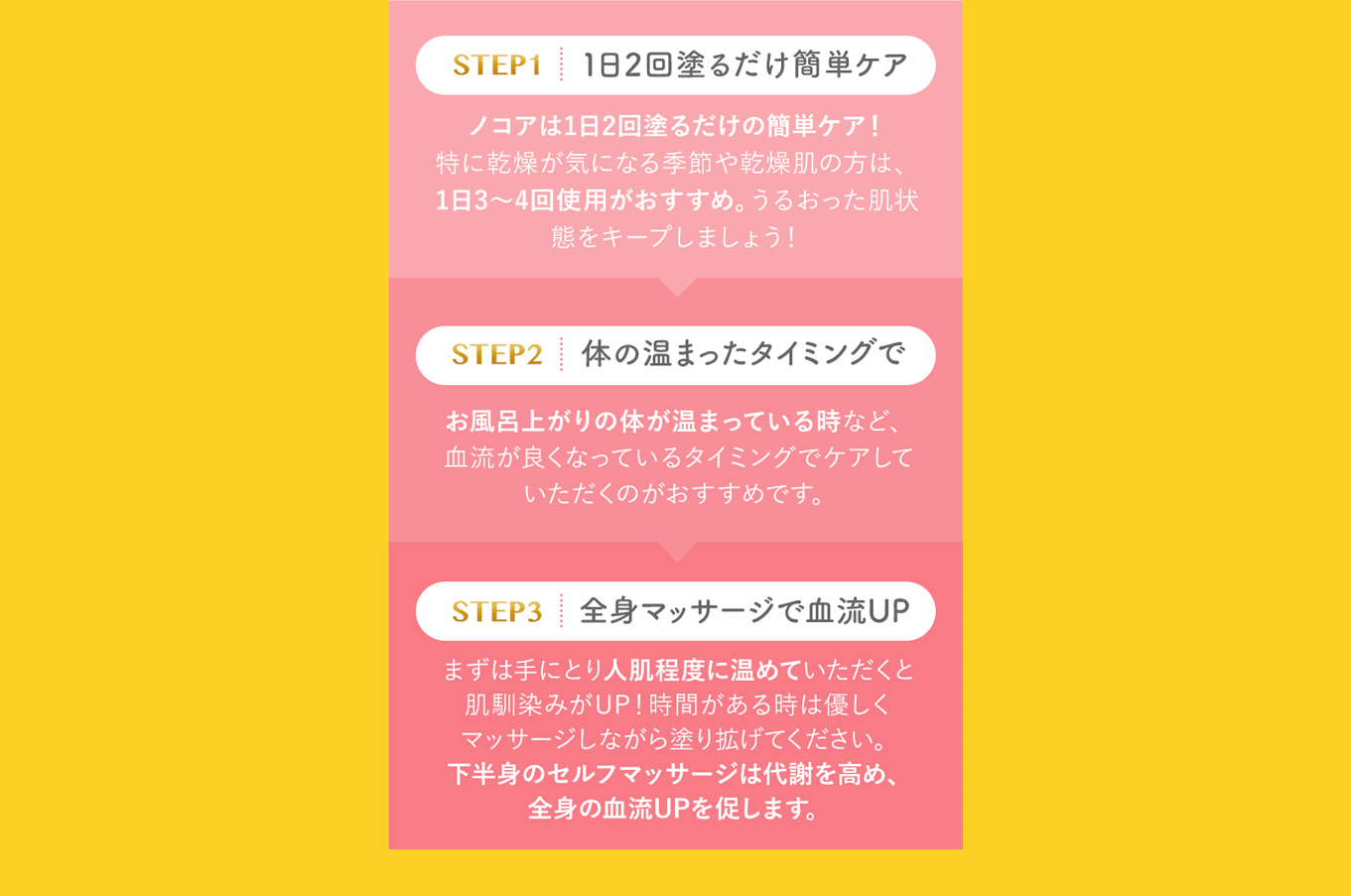ノコアケア3step