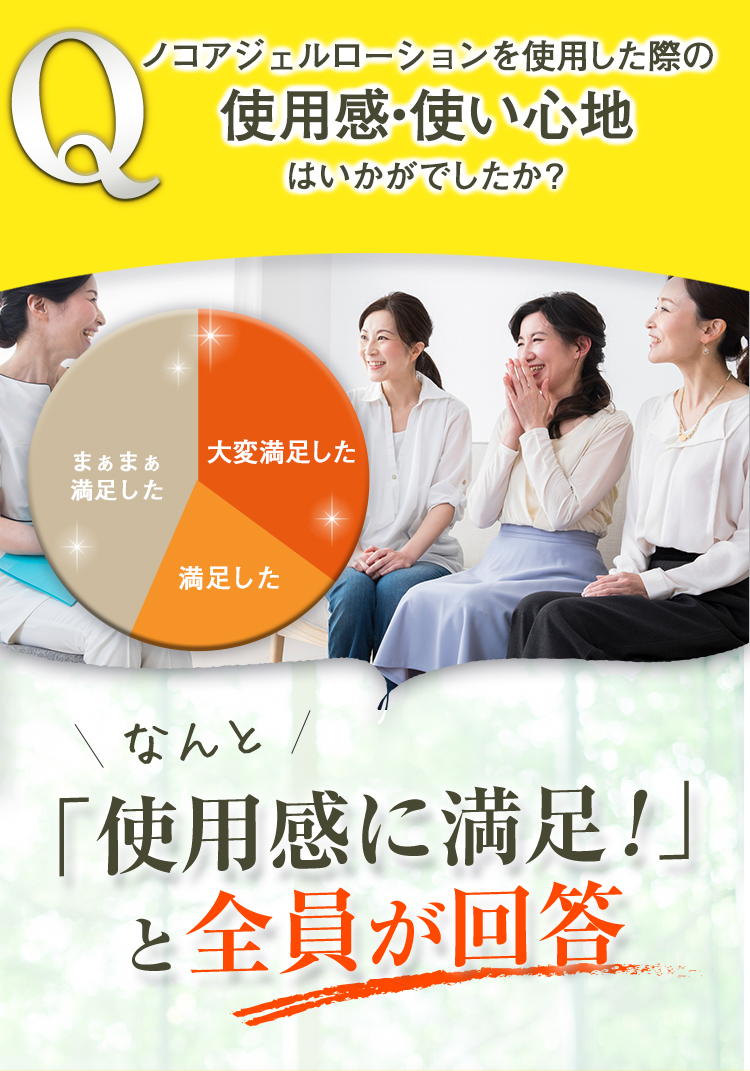 Qノコアジェルローションを使用した際の使用感・使い心地はいかがでしたか？