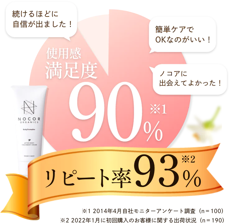 使用感満足度90%