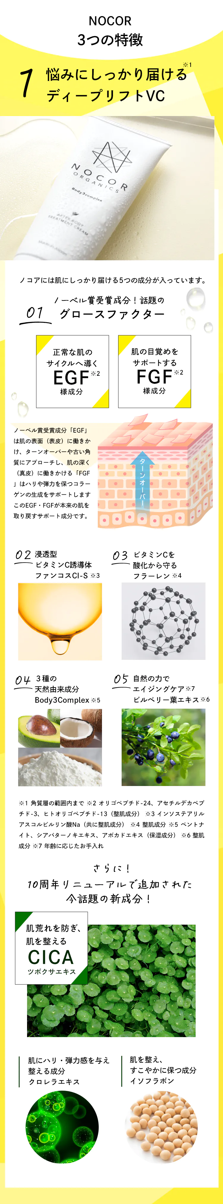 NOCOR3つの特徴