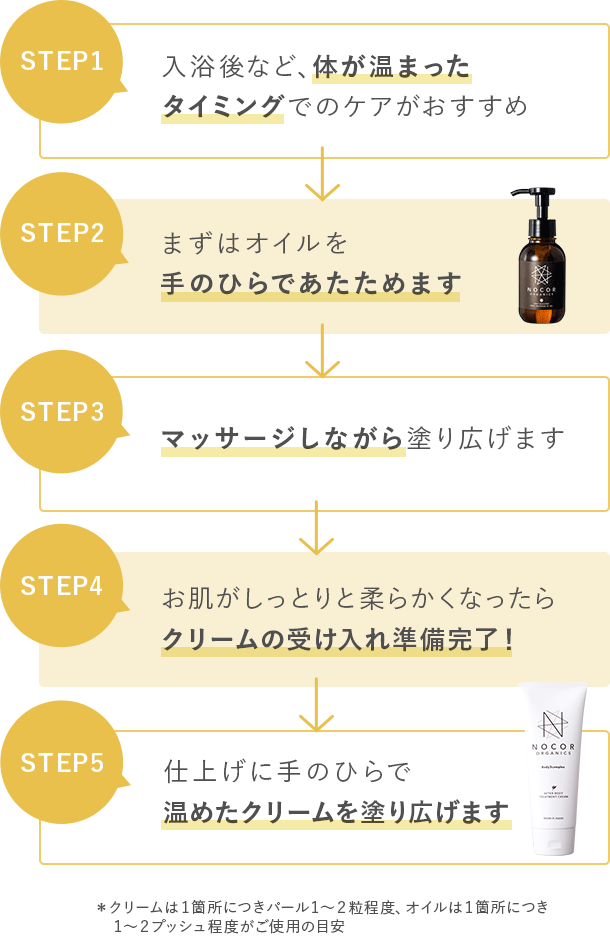 STEP 1 入浴後など 体が温まった タイミングでの ケアがおすすめ STEP 2 まずはオイルを 手のひらで あたためます STEP 3 マッサージ しながら 塗り広げます STEP 4 お肌がしっとりと 柔らかくなったら クリームの 受け入れ準備完了！ ※オイルの拭き取りは 必要ありません STEP 5 仕上げに 手のひらで 温めたクリームを 塗り広げます。